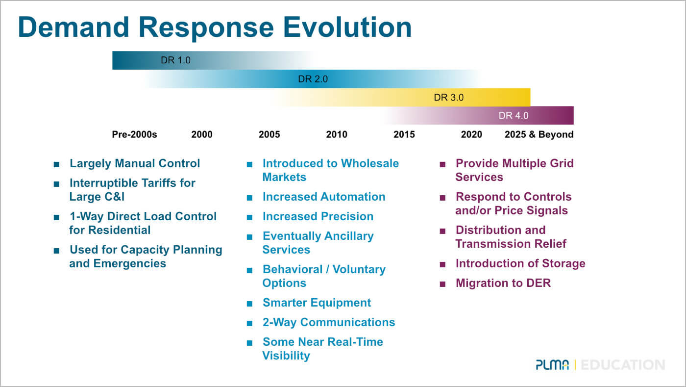 Demand Response Evolution in Three Stages Graphic